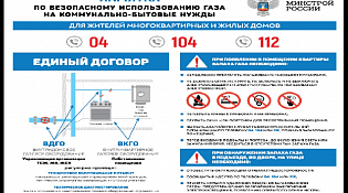 Памятка по безопасному использованию газа